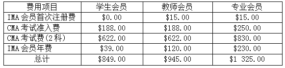 2018年CMA考试费用