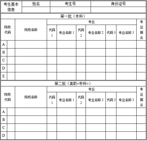 2018年高考志愿表填报样本以及填报技巧