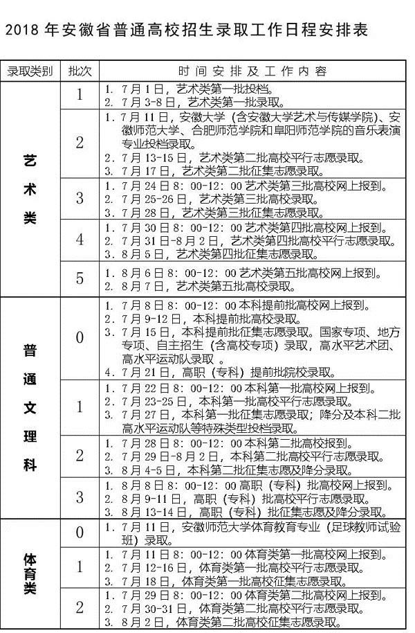 2018安徽高考录取结果查询时间及通知书发放时间