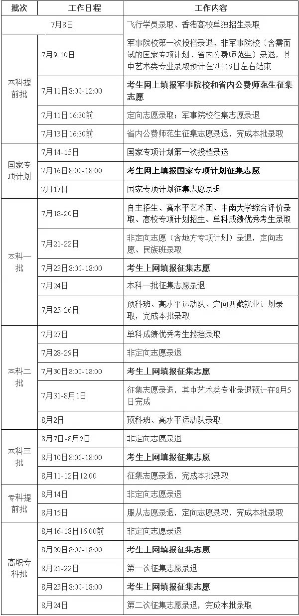 2018湖南高考录取结果查询时间及通知书发放时间