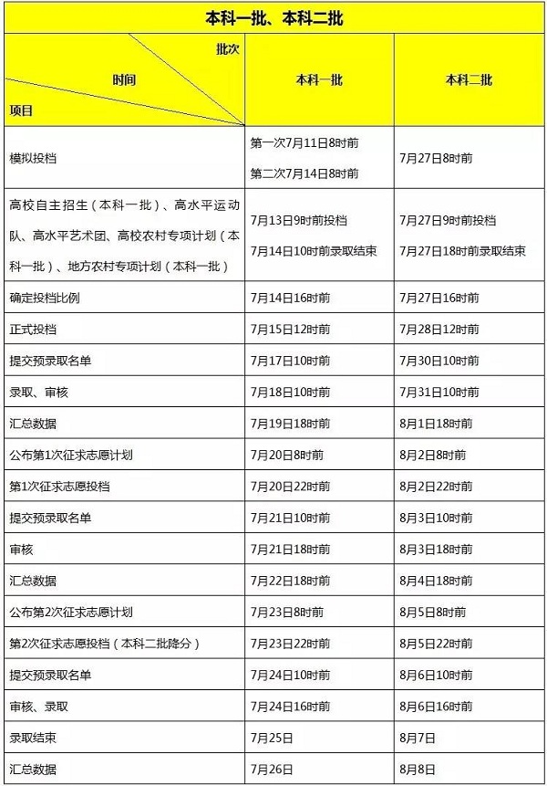 2018福建高考录取结果查询时间及通知书发放时间