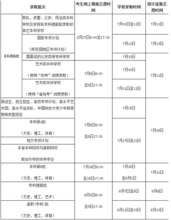 海南高考录取结果什么时候可以查询