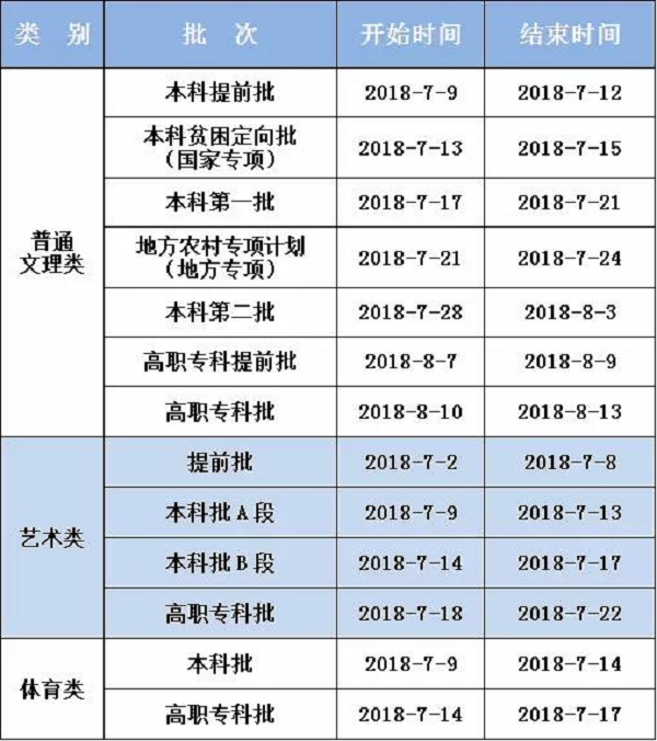 2018重庆高考录取批次及时间