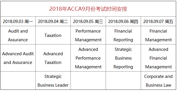 2018年9月ACCA考试时间