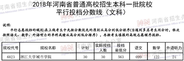 2018河南本科文科投档线