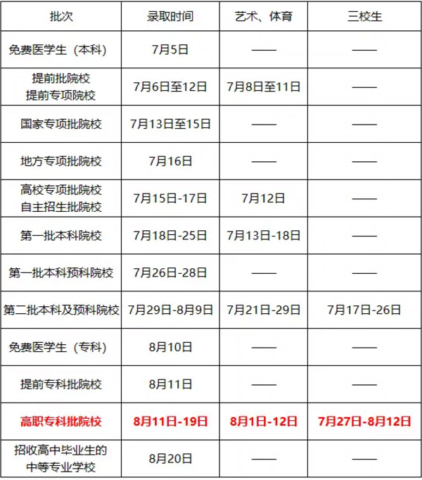 2018云南高考录取日程